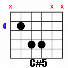 Chord C#5