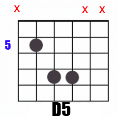 Chord D5